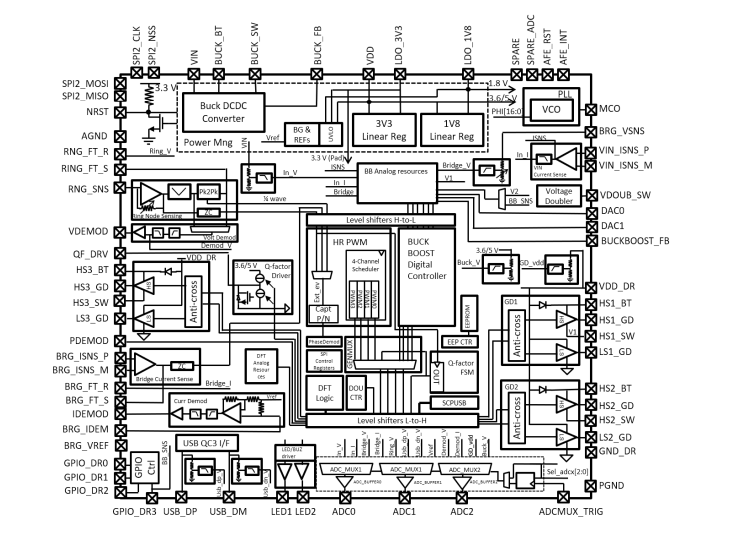 框图 - STMicroelectronics STWBC2-HP数字控制器